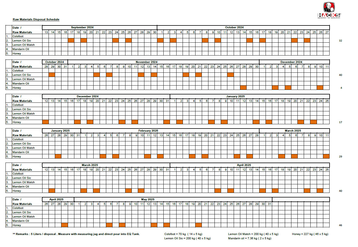 Wastewater Raw Material Disposal Schedule Two