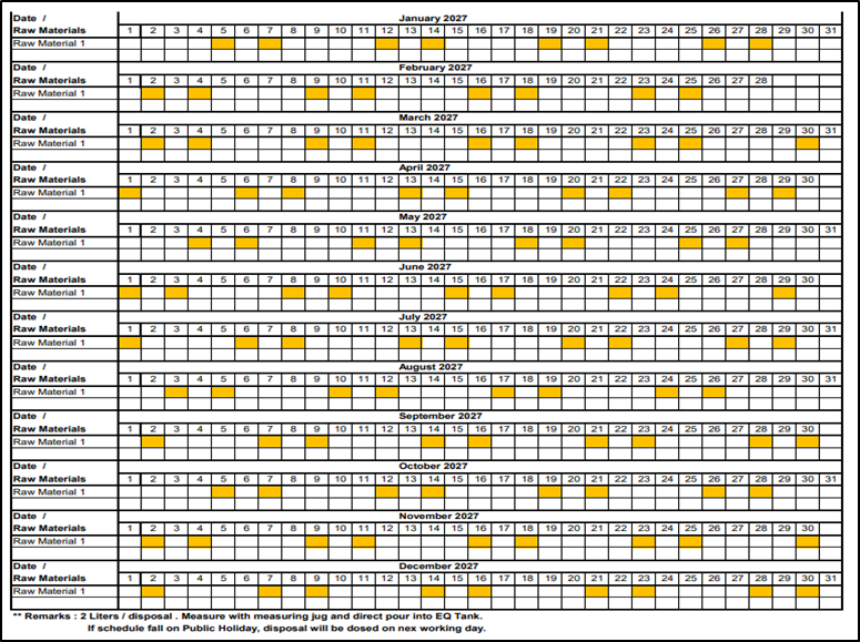 Wastewater Raw Material Disposal Schedule Waste-03